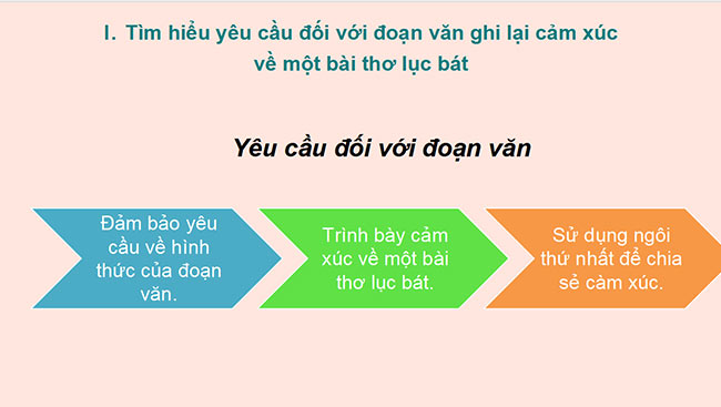 PowerPoint Ngữ văn 6 Bài 3: Viết đoạn văn ghi lại cảm xúc về một bài thơ lục bát
