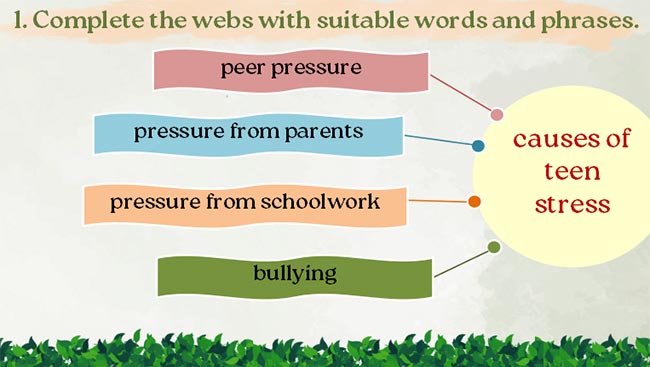 Giáo án PowerPoint Tiếng Anh 8 Unit 3: Looking Back