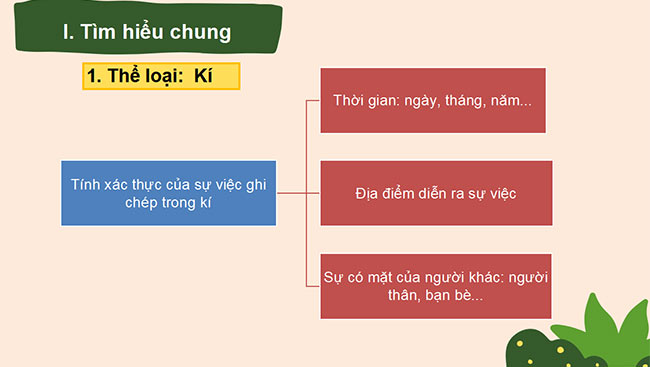PowerPoint Ngữ văn 6 Bài 3: Trong lòng mẹ