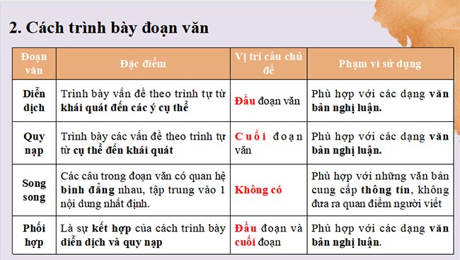 PowerPoint Ngữ văn 8 Bài 3: Thực hành tiếng Việt
