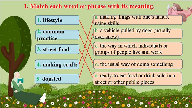 Tiếng Anh 8 Unit 6: Looking Back