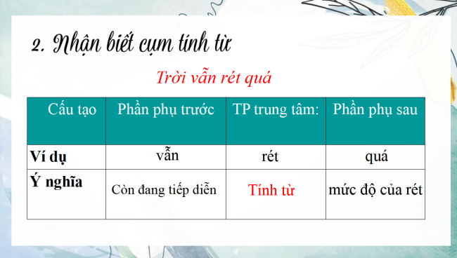 PowerPoint Ngữ văn 6 Bài 3: Thực hành tiếng Việt (trang 74)
