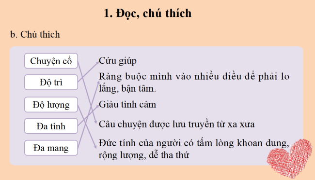 PowerPoint Ngữ văn 6 Bài 4: Chuyện cổ nước mình