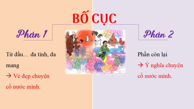 PowerPoint Ngữ văn 6 Bài 4: Chuyện cổ nước mình