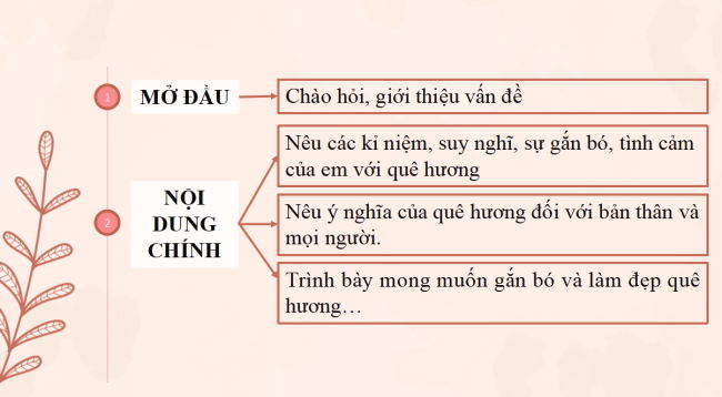 PowerPoint Ngữ văn 6 Bài 4: Trình bày suy nghĩ về tình cảm của con người với quê hương