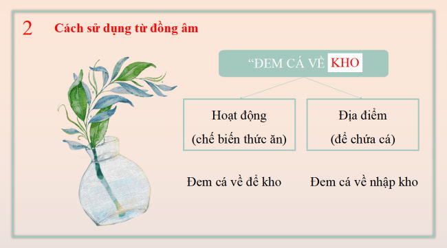 PowerPoint Ngữ văn 6 Bài 4: Thực hành tiếng Việt (trang 92)