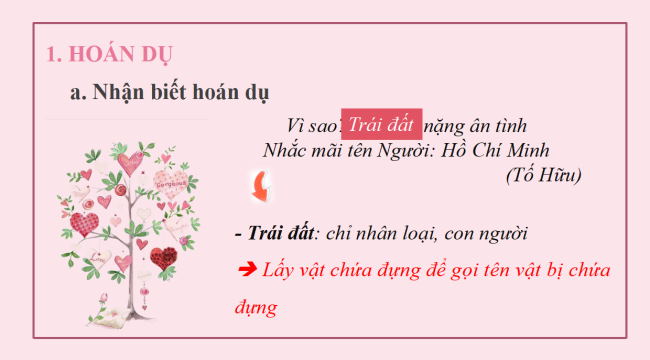 PowerPoint Ngữ văn 6 Bài 4: Thực hành tiếng Việt (trang 99)