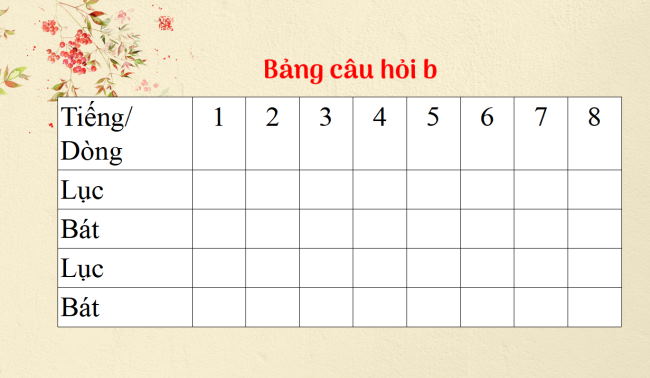 PowerPoint Ngữ văn 6 Bài 4: Tập làm một bài thơ lục bát
