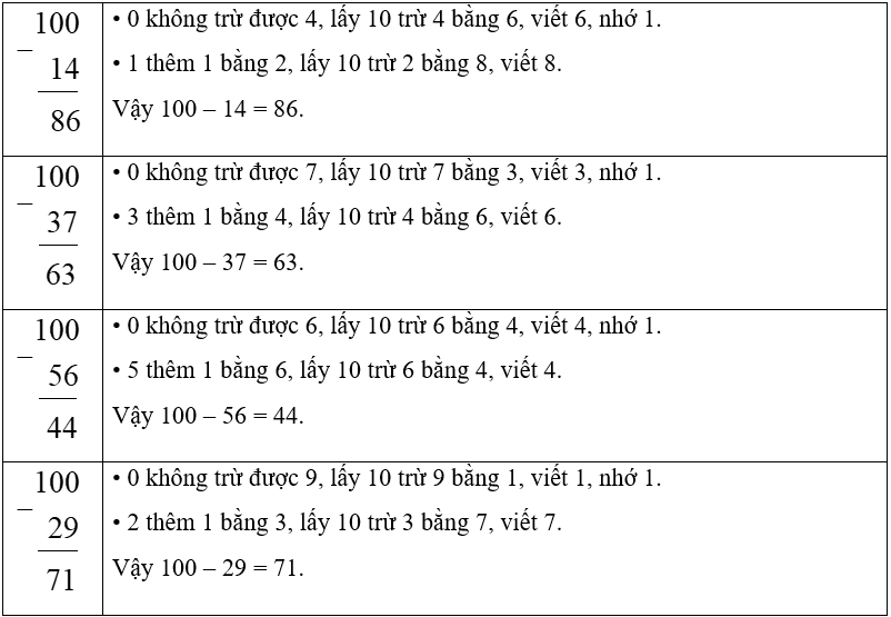 Vở bài tập Toán lớp 2 Cánh diều Bài 36: Luyện tập (tiếp theo) (trang 58)