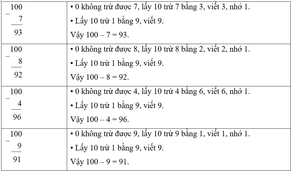 Vở bài tập Toán lớp 2 Cánh diều Bài 36: Luyện tập (tiếp theo) (trang 58)