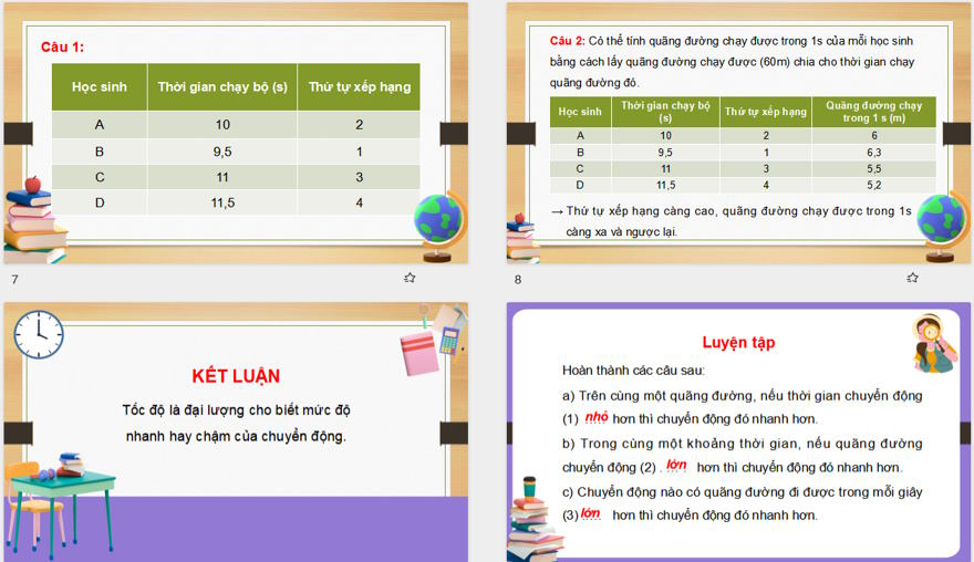 Giáo án Power Point KHTN - Vật Lí 7 CTST