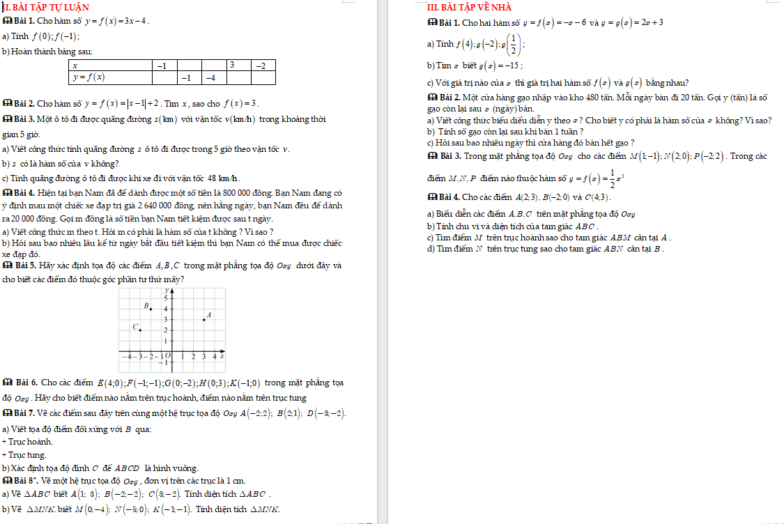 Hàm số – mặt phẳng tọa độ – đồ thị hàm số