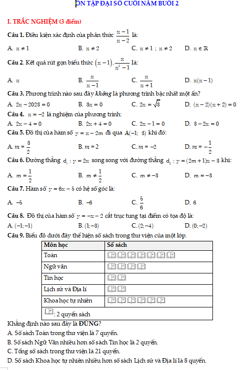 Ôn tập đại số cuối năm buổi 2