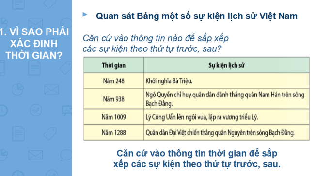 PowerPoint Bài 2: Thời gian trong lịch sử