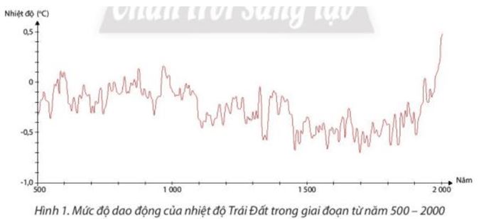Giải Chuyên đề Địa lí 10 Chân trời sáng tạo: Khái niệm, biểu hiện của biến đổi khí hậu