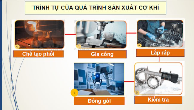 Giáo án PowerPoint Công nghệ 11 Bai-11