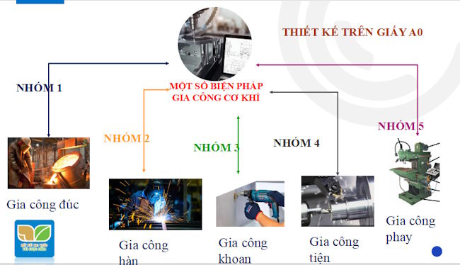 Giáo án PowerPoint Công nghệ 11 Bai-8