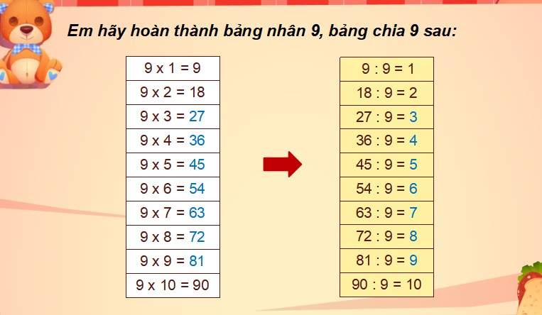 Bài 12: Bảng nhân 9, bảng chia 9
