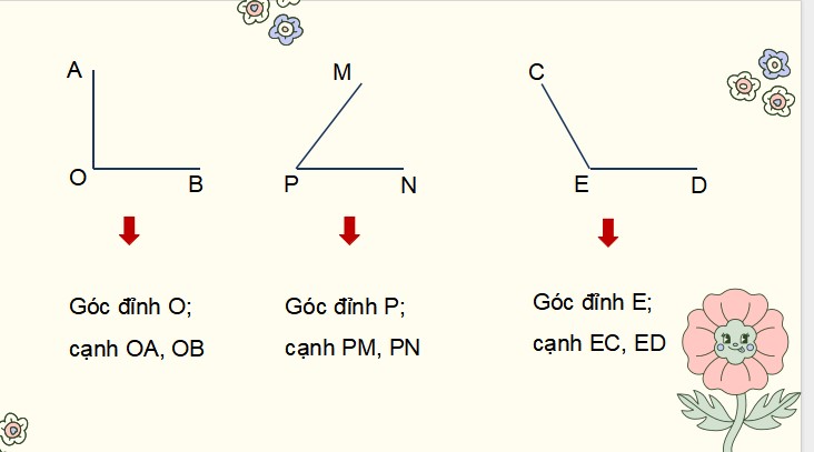 Bài 18: Góc, góc vuông, góc không vuông