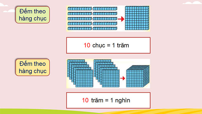 PowerPoint Toán 3 Chân trời sáng tạo học kì 1