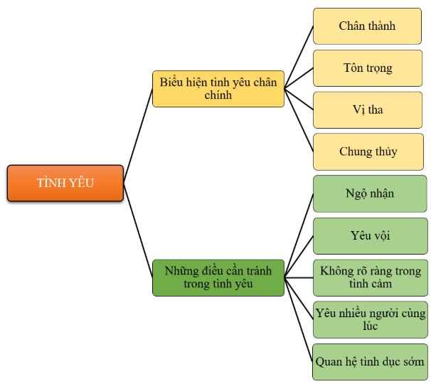 Giải Chuyên đề Kinh tế Pháp luật 10 Chân trời sáng tạo bài 1