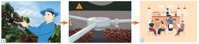 Giải Chuyên đề Kinh tế Pháp luật 10 Chân trời sáng tạo bài 5