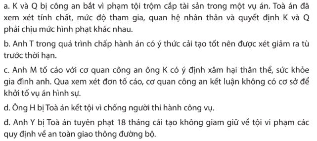 Giải Chuyên đề Kinh tế Pháp luật 10 Chân trời sáng tạo bài 6