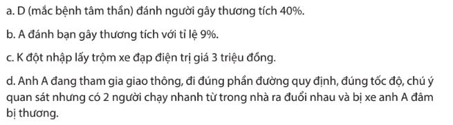 Giải Chuyên đề Kinh tế Pháp luật 10 Chân trời sáng tạo bài 6