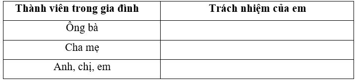Giải Chuyên đề Kinh tế Pháp luật 10 Kết nối tri thức bài 3
