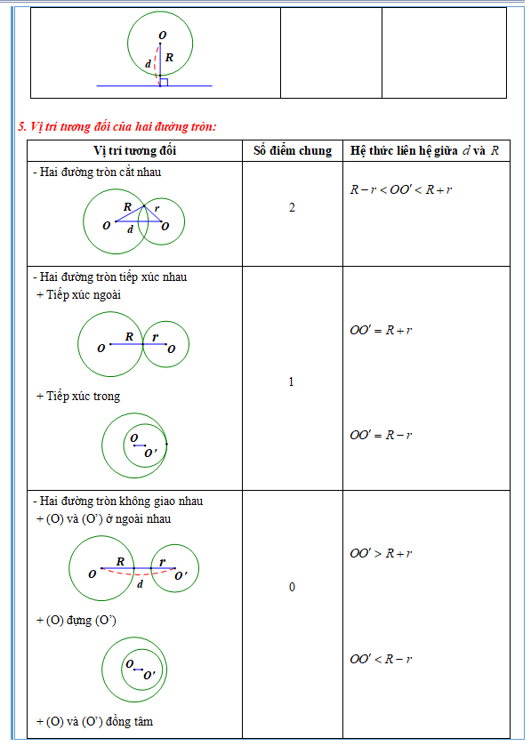 Bài tập cuối chương 5 có đáp án