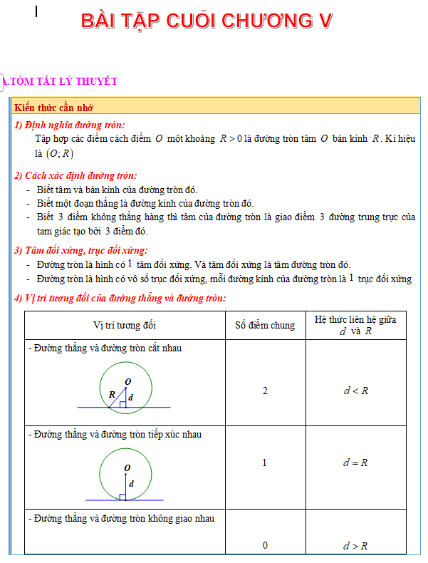 Bài tập cuối chương 5 có đáp án