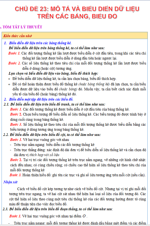 Mô tả và biểu diễn dữ liệu trên các bảng, biểu đồ có đáp án
