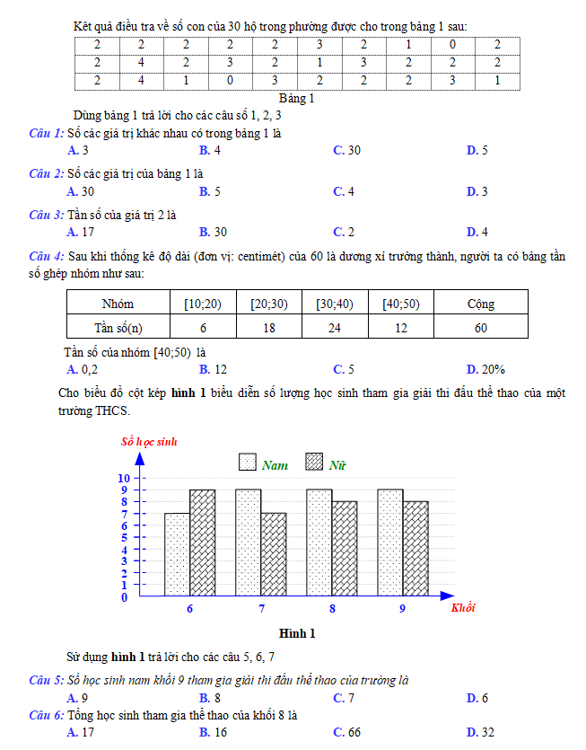 Bài tập cuối chương 6