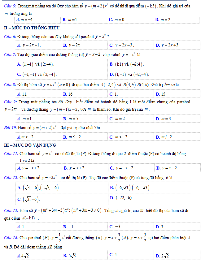 Hàm số y = ax2 (a ≠ 0) có đáp án