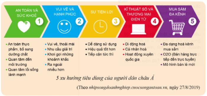 Giải Chuyên đề Kinh tế Pháp luật 10 Cánh diều bài 4