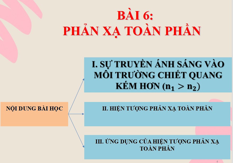 PowerPoint Khoa học tự nhiên 9 KNTT Bài 6