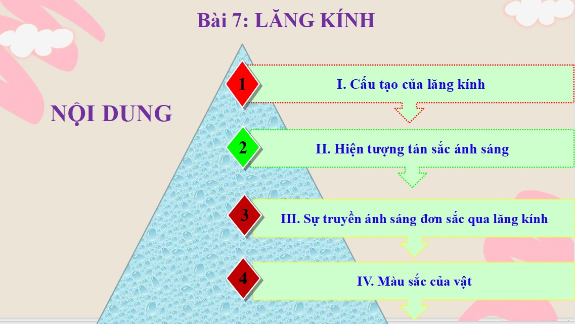 PowerPoint Khoa học tự nhiên 9 KNTT Bài 7