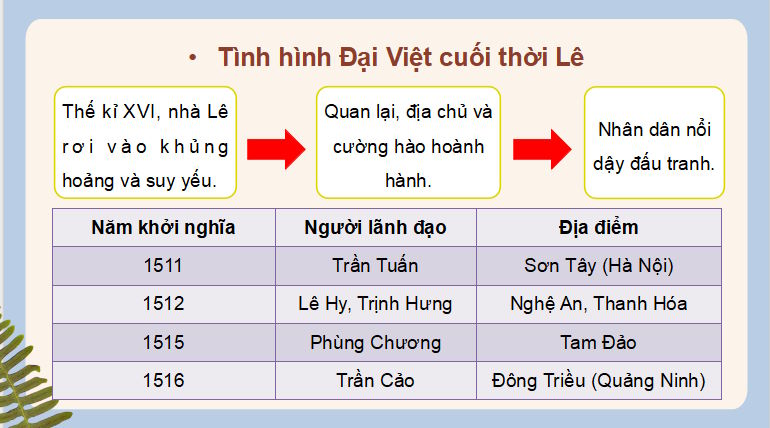 Giáo án PowerPoint Lịch sử 8 Bài 4