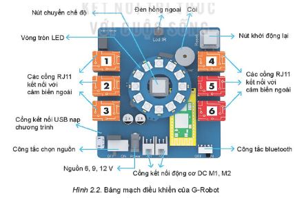 Giải Chuyên đề Tin học 10 Kết nối tri thức bài 2: Bảng mạch điều khiển và cơ cấu chấp hành