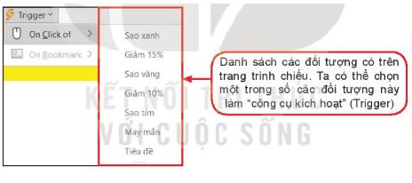 Giải Chuyên đề Tin học 10 Kết nối tri thức bài 3: Thu hút khách hàng với trò chơi tương tác