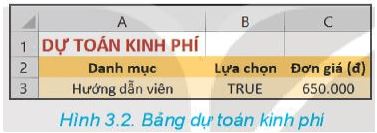 Giải Chuyên đề Tin học 10 Kết nối tri thức bài 3: Xây dựng dự toán với hàm điều kiện