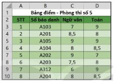 Giải Chuyên đề Tin học 10 Kết nối tri thức bài 4: Hoàn thiện dự toán với hàm tìm kiếm