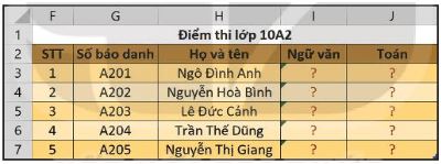 Giải Chuyên đề Tin học 10 Kết nối tri thức bài 4: Hoàn thiện dự toán với hàm tìm kiếm