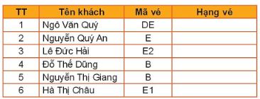 Giải Chuyên đề Tin học 10 Kết nối tri thức bài 4: Hoàn thiện dự toán với hàm tìm kiếm