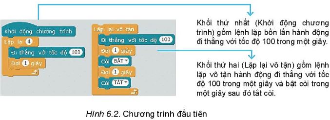 Giải Chuyên đề Tin học 10 Kết nối tri thức bài 6: Chương trình điều khiển robot