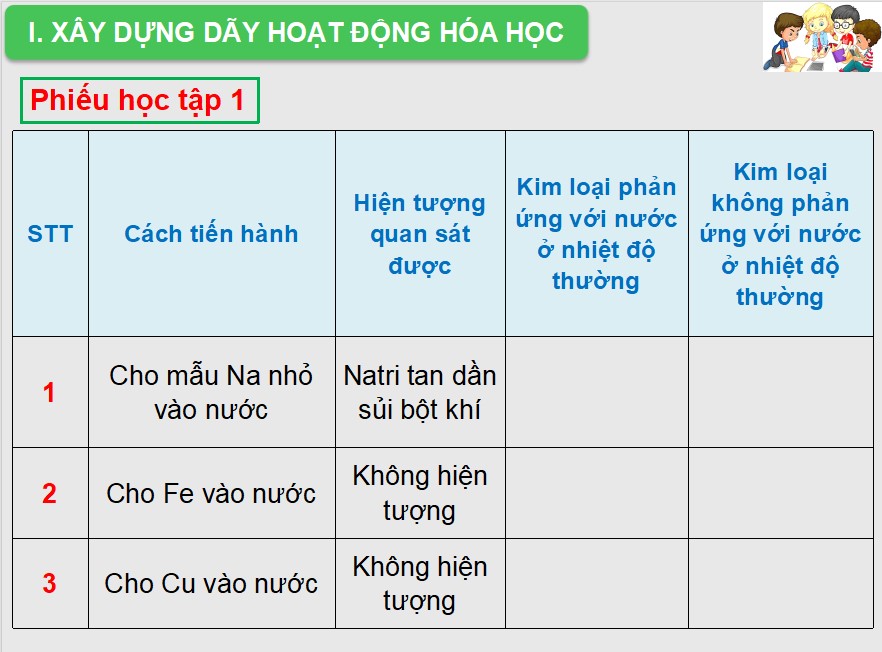 PowerPoint Khoa học tự nhiên 9 KNTT Bài 19