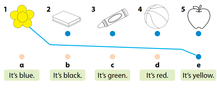 SBT Tiếng Anh 1 Wonderful World Unit 3 Lesson 2
