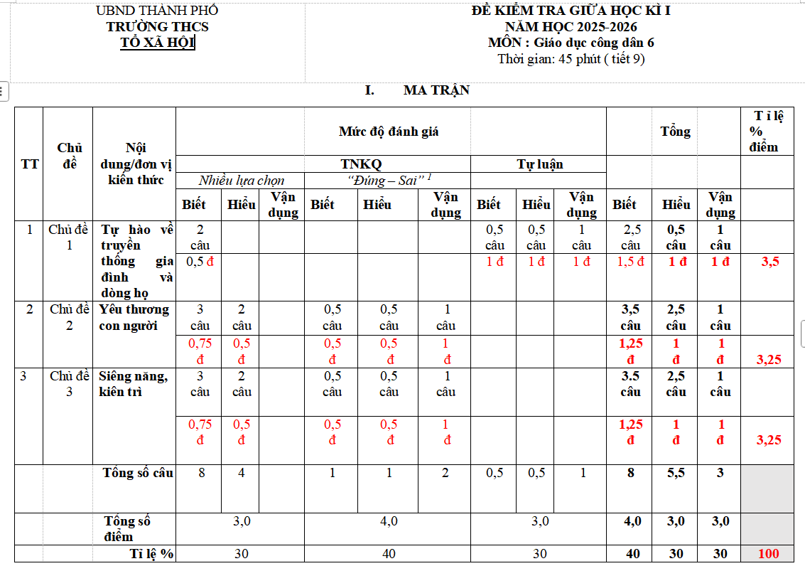 Đề kiểm tra giữa kỳ 1 môn GDCD 6 KNTT năm 2025-2026