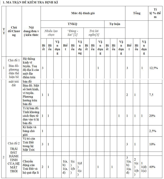Ma trận Đề kiểm tra giữa kỳ 1 môn Địa lý 6 KNTT cấu trúc mới