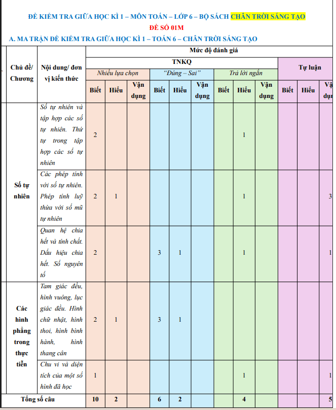 Bộ đề thi giữa kì 1 toán 6 Chân trời sáng tạo năm 2025-2026